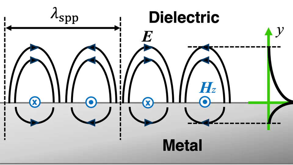 📚 Personal Review on Spoof Surface Plasmon Polaritons (SSPPs) and Its Applications in Flexible Electronics