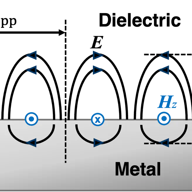 📚 Personal Review on Spoof Surface Plasmon Polaritons (SSPPs) and Its Applications in Flexible Electronics